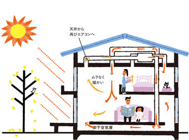 冬の空気の流れ