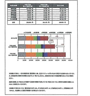 これからの省エネ基準を見据えて家を建てる